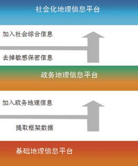 全面合作，重慶共享走向深入——2010年08月信息系統(tǒng)集成服務(wù)合作備忘錄